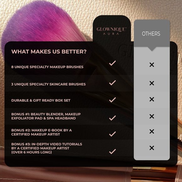 GLOWNIQUE AURA Professional Makeup and Skincare Brush Set - Picture 16 of 17